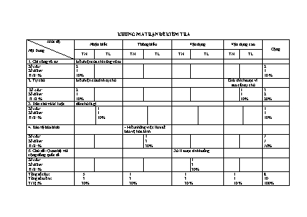 2 Đề kiểm tra GDCD 9 giữa học kì I - Năm học 2022-2023 - Trường Phổ thông Dân tộc Bán trú TH&THCS Tả Củ Tỷ 1 (Có đáp án + Ma trận)