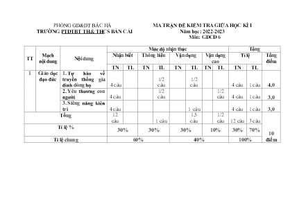 2 Đề kiểm tra GDCD Lớp 6 giữa học kì I - Năm học 2022-2023 - Trường Phổ thông Dân tộc Bán trú TH&THCS Bản Cái (Có đáp án + Ma trận)