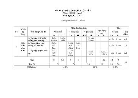 2 Đề kiểm tra GDCD Lớp 7 giữa học kì I - Năm học 2022-2023 (Có đáp án + Ma trận)