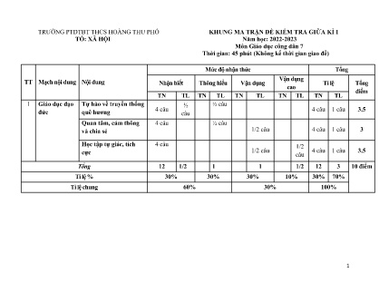 2 Đề kiểm tra GDCD Lớp 7 giữa học kì I - Năm học 2022-2023 - Trường Phổ thông Dân tộc Bán trú THCS Hoàng Thu Phố (Có đáp án + Ma trận)