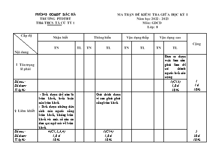 2 Đề kiểm tra GDCD Lớp 8 giữa học kì I - Năm học 2022-2023 - Trường Phổ thông Dân tộc Bán trú TH&THCS Tả Củ Tỷ 1 (Có đáp án + Ma trận)