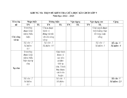 2 Đề kiểm tra GDCD Lớp 9 giữa học kì I - Năm học 2022-2023 - Trường Phổ thông Dân tộc Bán trú THCS Nậm Lúc (Có đáp án + Ma trận)