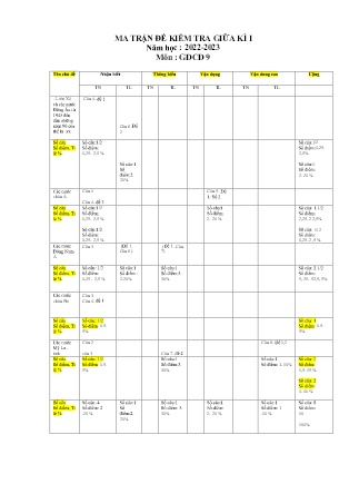 2 Đề kiểm tra GDCD Lớp 9 giữa kì I - Năm học 2022-2023 (Có đáp án + Ma trận)