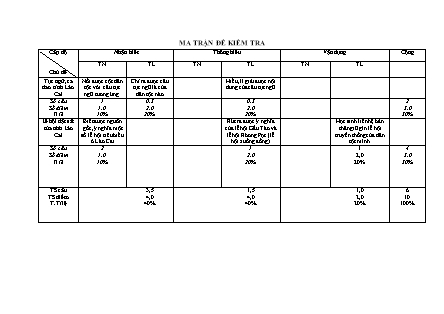 2 Đề kiểm tra Giáo dục địa phương 7 giữa kì I - Năm học 2022-2023 - Trường PTDTBT TH&THCS Tả Củ Tỷ 1 (Có đáp án + Ma trận)