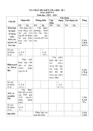 2 Đề kiểm tra Khoa học tự nhiên 9 - Học kì I - Năm học 2022-2023 - Trường PTDTBT THCS Nậm Lúc (Có đáp án + Ma trận)