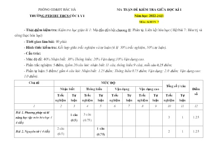 2 Đề kiểm tra Khoa học tự nhiên Lớp 7 giữa học kì I - Năm học 2022-2023 - Trường PTDTBT THCS Cốc Ly 1 (Có đáp án + Ma trận)