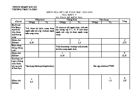 2 Đề kiểm tra Khoa học tự nhiên Lớp 9 giữa học kì I - Năm học 2022-2023 - Trường THCS Tà Chải