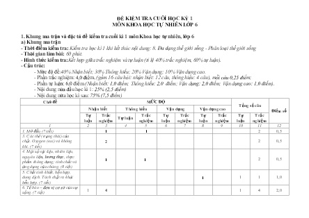 2 Đề kiểm tra Khoa học tự nhiên xã hội Lớp 6 - Học kì I - Năm học 2022-2023 - Trường PTDTBT TH&THCS Bản Cái (Có đáp án + Ma trận)