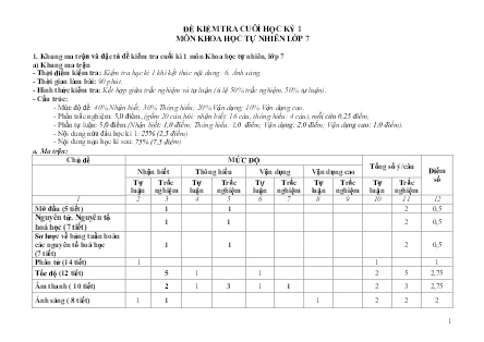 2 Đề kiểm tra Khoa học tự nhiên xã hội Lớp 7 - Học kì I - Năm học 2022-2023 - Trường PTDTBT TH&THCS Bản Cái (Có đáp án + Ma trận)