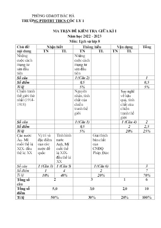 2 Đề kiểm tra Lịch sử Lớp 8 giữa học kì I - Năm học 2022-2023 - Trường PTDTBT THCS Cốc Ly 1 (Có đáp án + Ma trận)