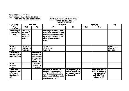 2 Đề kiểm tra Lịch sử Lớp 8 giữa học kì I - Năm học 2022-2023 - Trường TH&THCS Bản Liền (Có đáp án + Ma trận)