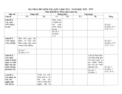 2 Đề kiểm tra Lịch sử Lớp 8 giữa học kì I - Năm học 2022-2023 - Trường PTDTBT THCS Nậm Lúc (Có đáp án + Ma trận)