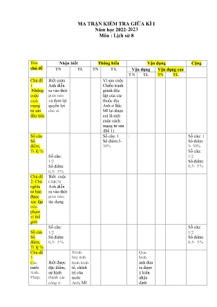 2 Đề kiểm tra Lịch sử Lớp 8 giữa học kì I - Năm học 2022-2023 (Có đáp án + Ma trận)