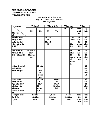 2 Đề kiểm tra Lịch sử Lớp 8 - Học kì I - Năm học 2022-2023 - Trường PTDTBT THCS Thải Giàng Phố (Có đáp án + Ma trận)