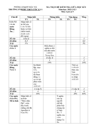 2 Đề kiểm tra Lịch sử Lớp 9 giữa học kì I - Năm học 2022-2023 - Trường PTDTBT THCS Cốc Ly 1 (Có đáp án + Ma trận)
