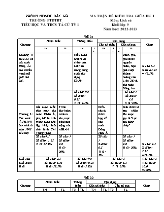 2 Đề kiểm tra Lịch sử Lớp 9 giữa học kì I - Năm học 2022-2023 - Trường PTDTBT TH&THCS Tả Củ Tỷ 1 (Có đáp án + Ma trận)
