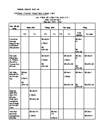 2 Đề kiểm tra Lịch sử Lớp 9 - Học kì I - Năm học 2022-2023 - Trường PTDTBT THCS Thải Giàng Phố (Có đáp án + Ma trận)