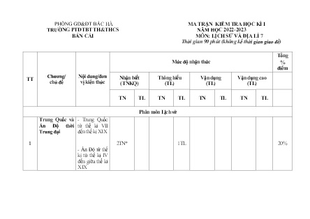 2 Đề kiểm tra Lịch sử và Địa lí 7 - Học kì I - Năm học 2022-2023 - Trường PTDTBT TH&THCS Bản Cái (Có đáp án + Ma trận)