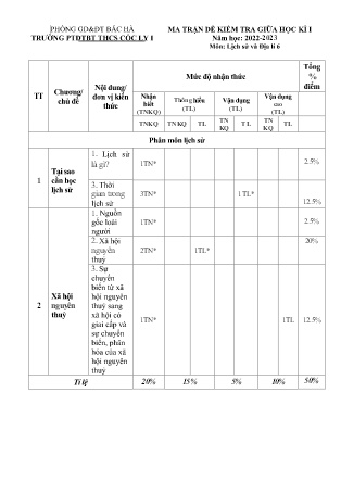 2 Đề kiểm tra Lịch sử và Địa lí Lớp 6 giữa học kì I - Năm học 2022-2023 - Trường PTDTBT THCS Cốc Ly I (Có đáp án + Ma trận)