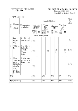 2 Đề kiểm tra Lịch sử và Địa lí Lớp 6 - Năm học 2022-2023 - Trường PTDTBT THCS Nậm Lúc (Có đáp án + Ma trận)