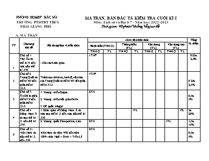 2 Đề kiểm tra Lịch sử và Địa lí Lớp 7 cuối học kì I - Năm học 2022-2023 - Trường PTDTBT THCS Thải Giàng Phố (Có đáp án + Ma trận)