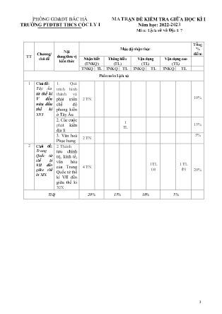 2 Đề kiểm tra Lịch sử và Địa lí Lớp 7 giữa học kì I - Năm học 2022-2023 - Trường PTDTBT THCS Cốc Ly I (Có đáp án + Ma trận)