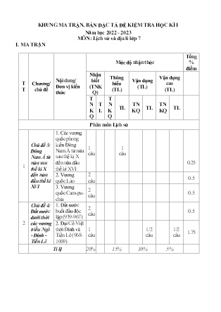 2 Đề kiểm tra Lịch sử và Địa lí Lớp 7 - Học kì I - Năm học 2022-2023 - Trường PTDTBT THCS Nậm Lúc (Có đáp án + Ma trận)