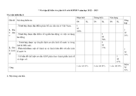 2 Đề kiểm tra Lịch sử và Địa lí Lớp 9 giữa học kì I - Năm học 2022-2023 - Trường PTDTBT THCS Nậm Lúc (Có đáp án + Ma trận)
