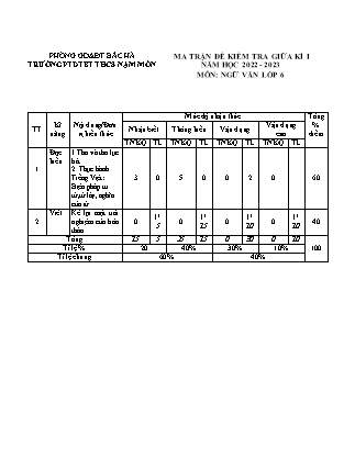 2 Đề kiểm tra Ngữ văn Lớp 6 giữa học kì I - Năm học 2022-2023 - Trường Phổ thông Dân tộc Bán trú THCS Nậm Mòn (Có đáp án + Ma trận)