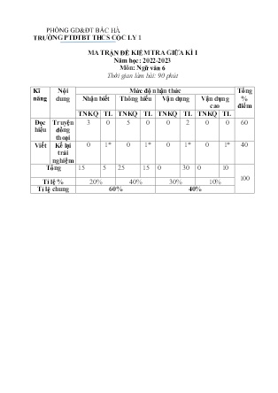2 Đề kiểm tra Ngữ văn Lớp 6 giữa học kì I - Năm học 2022-2023 - Trường Phổ thông Dân tộc Bán trú THCS Cốc Ly 1 (Có đáp án + Ma trận)