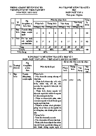 2 Đề kiểm tra Ngữ văn Lớp 6 giữa học kì I - Năm học 2022-2023 - Trường Phổ thông Dân tộc Bán trú THCS Đậm Đét (Có đáp án + Ma trận)