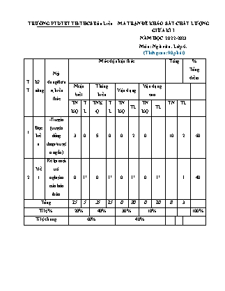 2 Đề kiểm tra Ngữ văn Lớp 6 giữa học kì I - Năm học 2022-2023 - Trường Phổ thông Dân tộc Bán trú TH&THCS Bản Liền (Có đáp án + Ma trận)