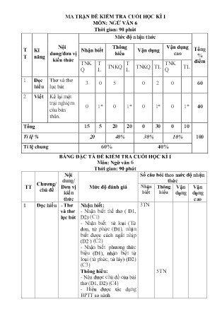 2 Đề kiểm tra Ngữ văn Lớp 6 - Học kì I - Năm học 2022-2023 - Trường Phổ thông Dân tộc Bán trú THCS Nậm Lúc (Có đáp án + Ma trận)