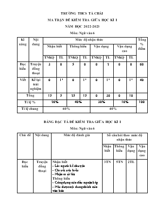 2 Đề kiểm tra Ngữ văn Lớp 6 - Năm học 2022-2023 - Trường THCS Tà Chải (Có đáp án + Ma trận)