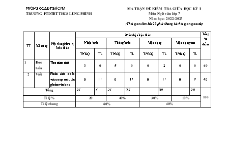 2 Đề kiểm tra Ngữ văn Lớp 7 giữa học kì I - Năm học 2022-2023 - Trường Phổ thông Dân tộc Bán trú THCS Lùng Phình (Có đáp án + Ma trận)