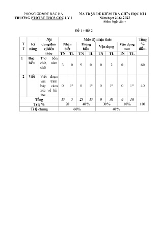 2 Đề kiểm tra Ngữ văn Lớp 7 giữa học kì I - Năm học 2022-2023 - Trường Phổ thông Dân tộc Bán trú THCS Cốc Ly I (Có đáp án + Ma trận)