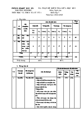 2 Đề kiểm tra Ngữ văn Lớp 7 giữa học kì I - Năm học 2022-2023 - Trường Phổ thông Dân tộc Bán trú TH&THCS Tả Củ Tỷ 1 (Có đáp án + Ma trận)