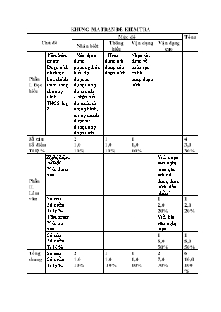 2 Đề kiểm tra Ngữ văn Lớp 8 giữa học kì I - Năm học 2022-2023 - Trường Phổ thông Dân tộc Bán trú TH&THCS Tả Củ Tỷ 1 (Có đáp án + Ma trận)