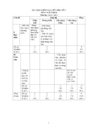 2 Đề kiểm tra Ngữ văn Lớp 8 giữa học kì I - Năm học 2022-2023 - Trường Phổ thông Dân tộc Bán trú THCS Cốc Lầu (Có đáp án + Ma trận)