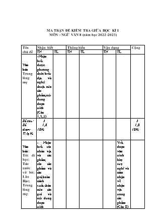 2 Đề kiểm tra Ngữ văn Lớp 8 giữa học kì I - Năm học 2022-2023 (Có đáp án + Ma trận)