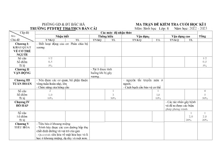 2 Đề kiểm tra Sinh học 8 cuối học kì I - Năm học 2022-2023 - Trường PTDTBT TH&THCS Bản Cái (Có đáp án + Ma trận)