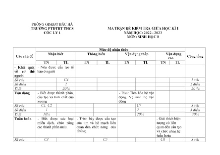 2 Đề kiểm tra Sinh học 8 giữa học kì I - Năm học 2022-2023 - Trường PTDTBT THCS Cốc Ly 1 (Có đáp án + Ma trận)