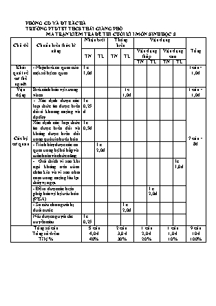 2 Đề kiểm tra Sinh học 8 - Học kì I - Năm học 2022-2023 - Trường PTDTBT THCS Thải Giàng Phố (Có đáp án + Ma trận)