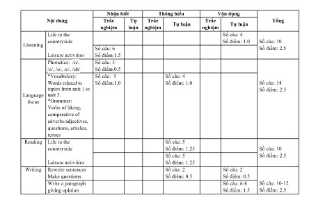 2 Đề kiểm tra Tiếng Anh 8 - Học kì I (Có đáp án + Ma trận)