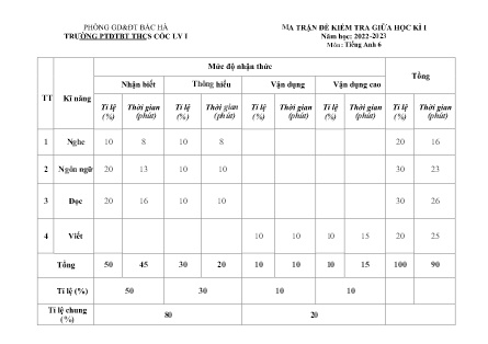 2 Đề kiểm tra Tiếng Anh Lớp 6 giữa học kì I - Năm học 2022-2023 - Trường Phổ thông Dân tộc Bán trú THCS Cốc Ly 1 (Có đáp án + Ma trận)