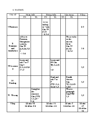 2 Đề kiểm tra Tiếng Anh Lớp 8 (Có đáp án + Ma trận)