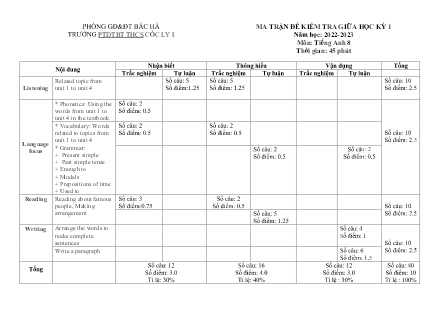 2 Đề kiểm tra Tiếng Anh Lớp 8 giữa học kì I - Năm học 2022-2023 - Trường Phổ thông Dân tộc Bán trú THCS Cốc Ly 1 (Có đáp án + Ma trận)
