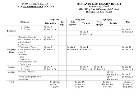 2 Đề kiểm tra Tiếng Anh Lớp 9 giữa học kì I - Năm học 2022-2023 - Trường Phổ thông Dân tộc Bán trú THCS Cốc Ly 1 (Có đáp án + Ma trận)