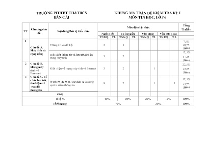 2 Đề kiểm tra Tin học 6 cuối học kì I - Đề 1 - Năm học 2022-2023 - Trường PTDTBT Bản Cái (Có đáp án + Ma trận)