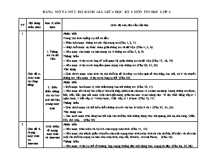 2 Đề kiểm tra Tin học 6 giữa học kì I - Năm học 2022-2023 - PGD Bắc Hà (Có đáp án + Ma trận)